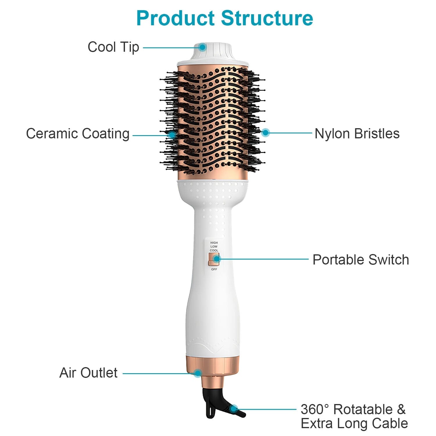 4-in-1 Hari Dryer Brush Curling Styler Volumizer Straightener Negative Ion Anti-Frizz