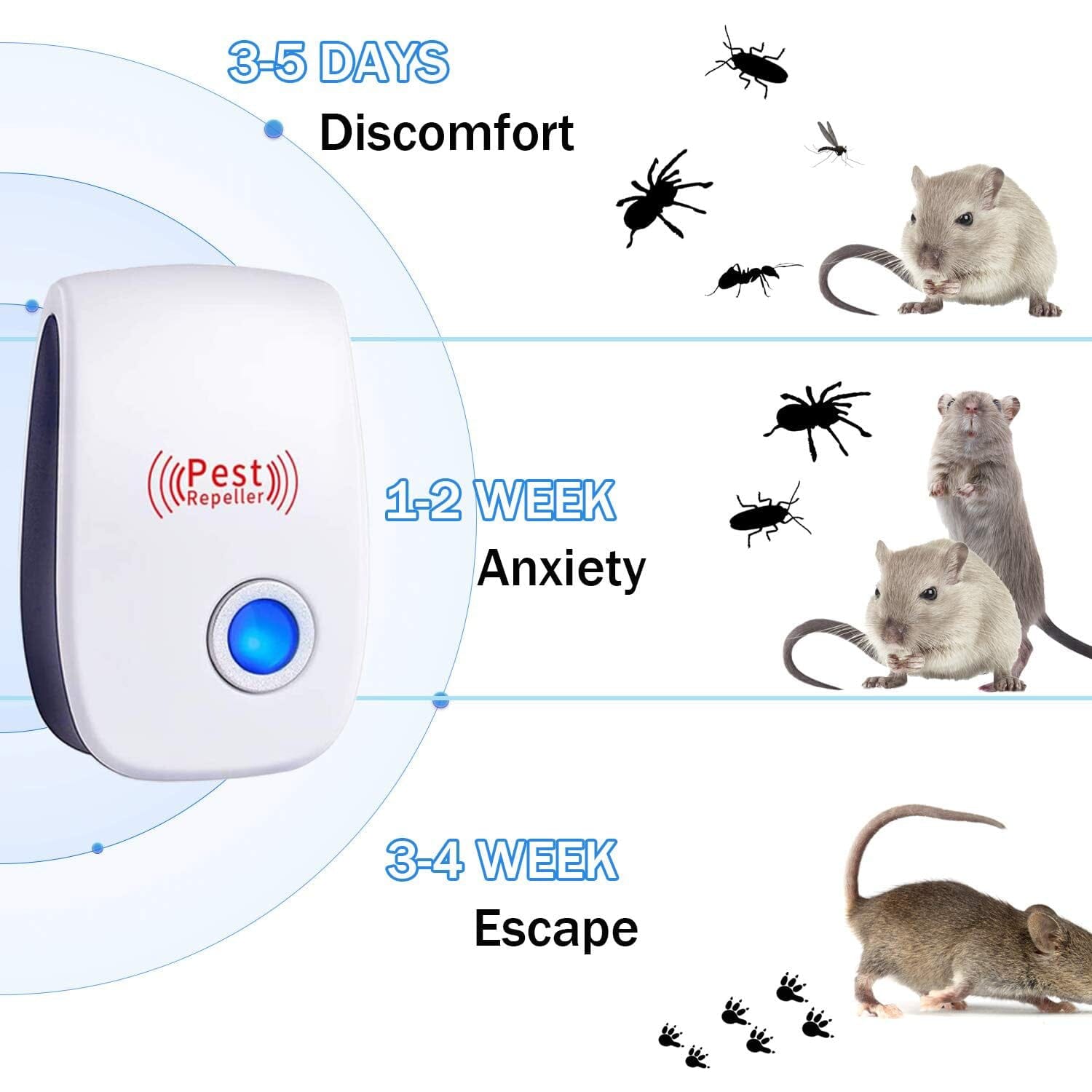 Ultrasonic Pest Repeller Electronic Plug in Pest Control