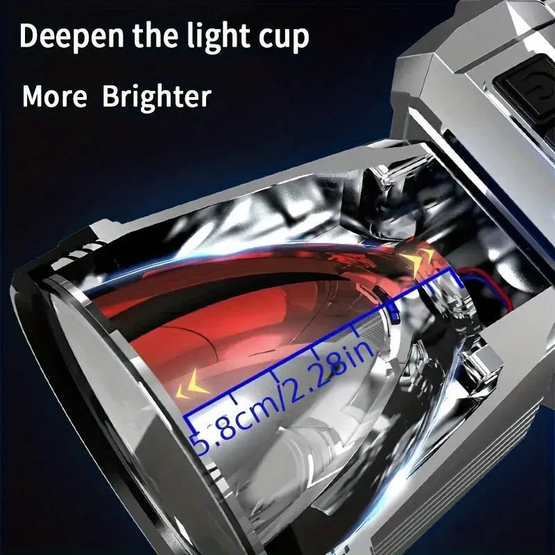 Super Bright USB Charging Headlight