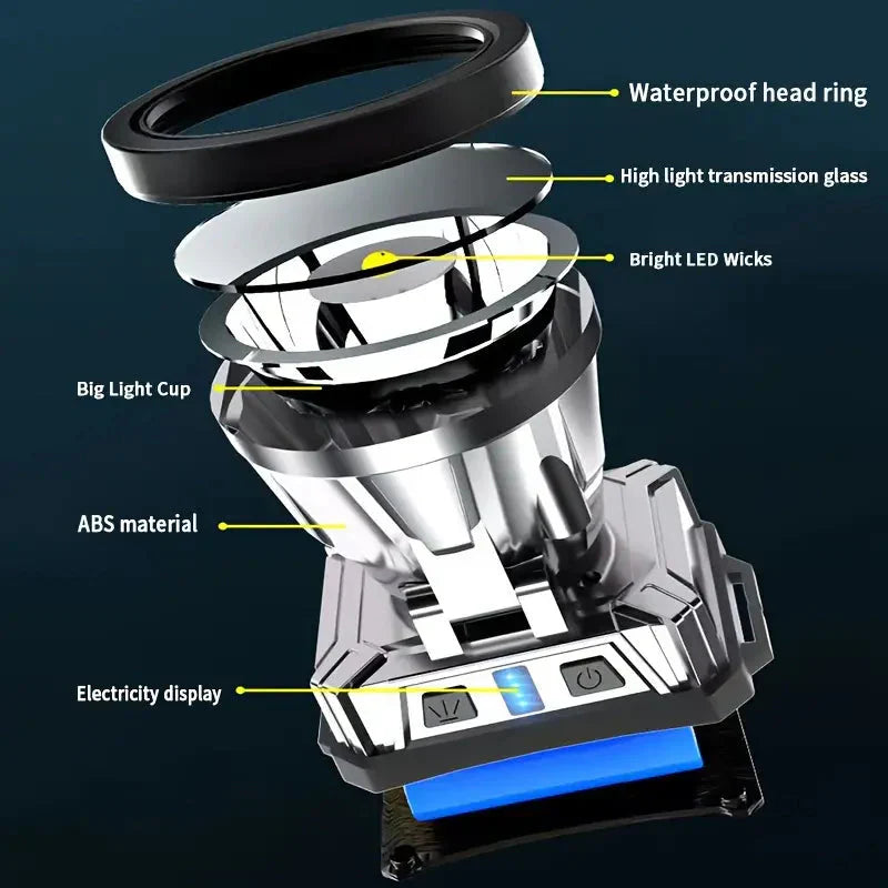 Super Bright USB Charging Headlight